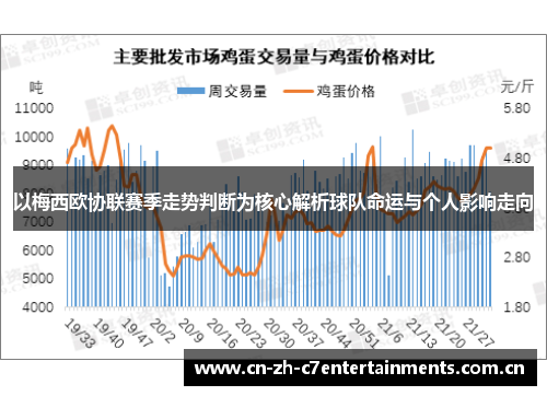 以梅西欧协联赛季走势判断为核心解析球队命运与个人影响走向