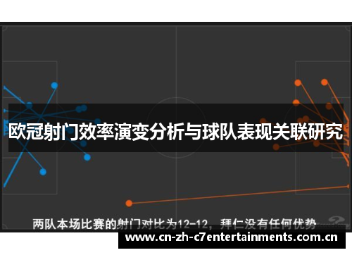 欧冠射门效率演变分析与球队表现关联研究